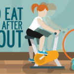 What to eat before and after a Workout?